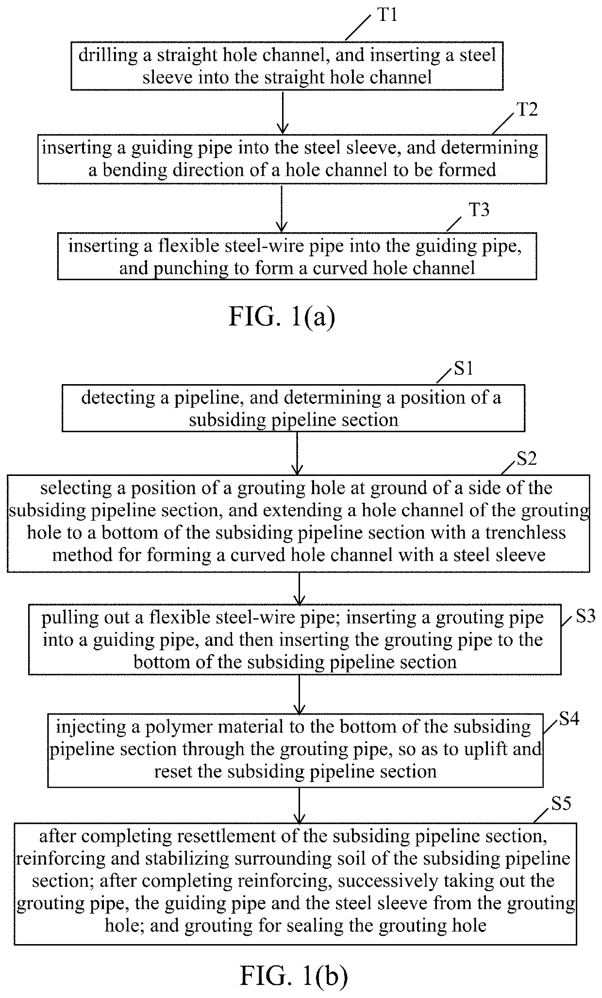 Trenchless methods for forming curved hole channel with steel sleeve and pipeline lifting
