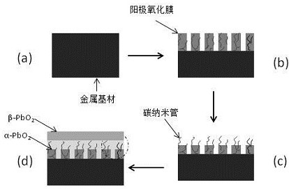 Preparation method of anode material for efficiently degrading phenol wastewater