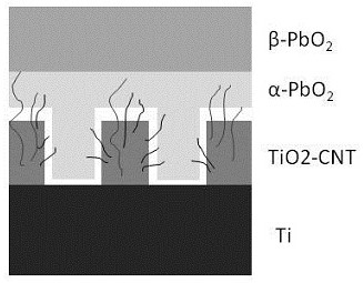 Preparation method of anode material for efficiently degrading phenol wastewater