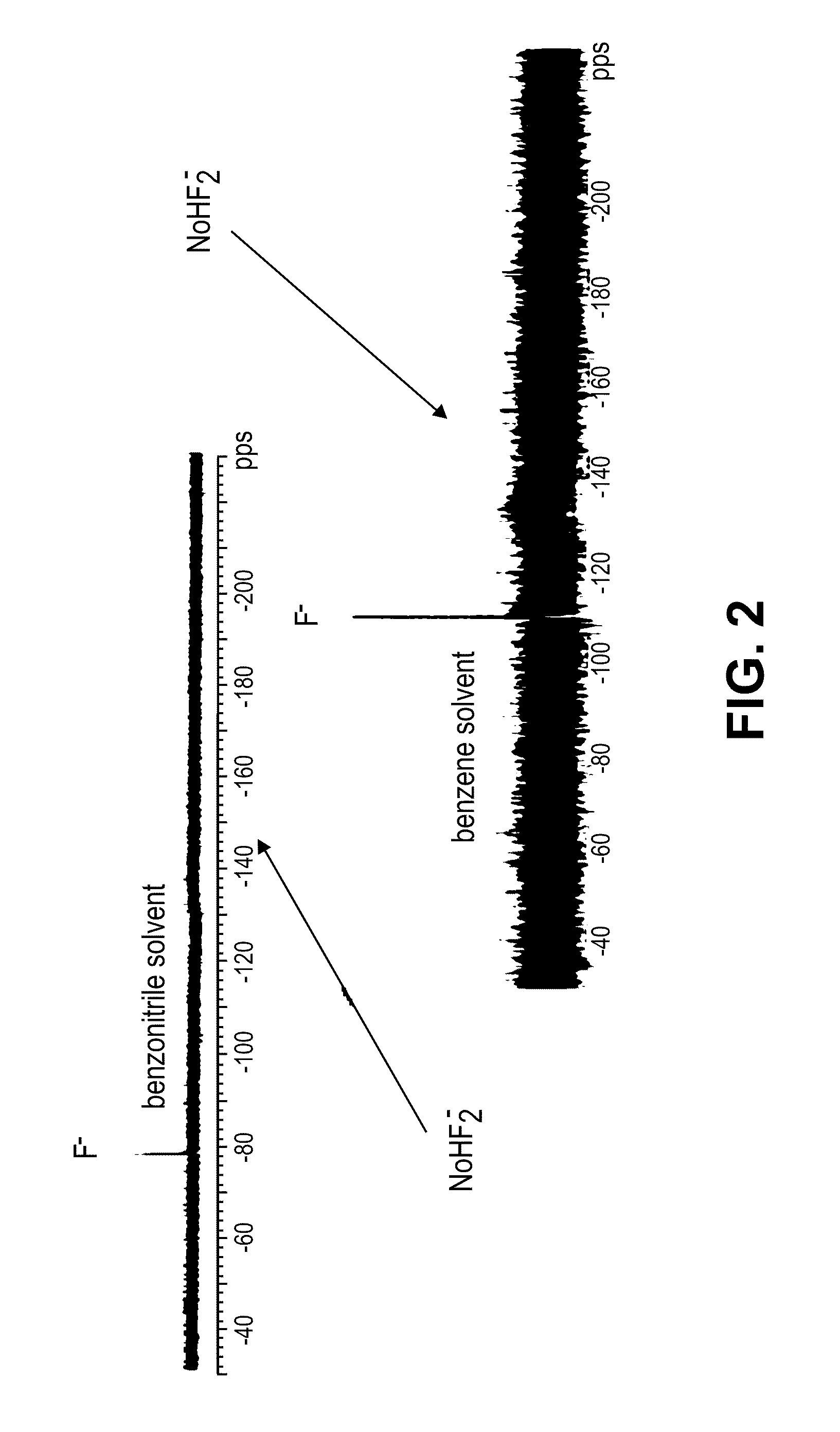 Fluoride ion battery electrolyte compositions