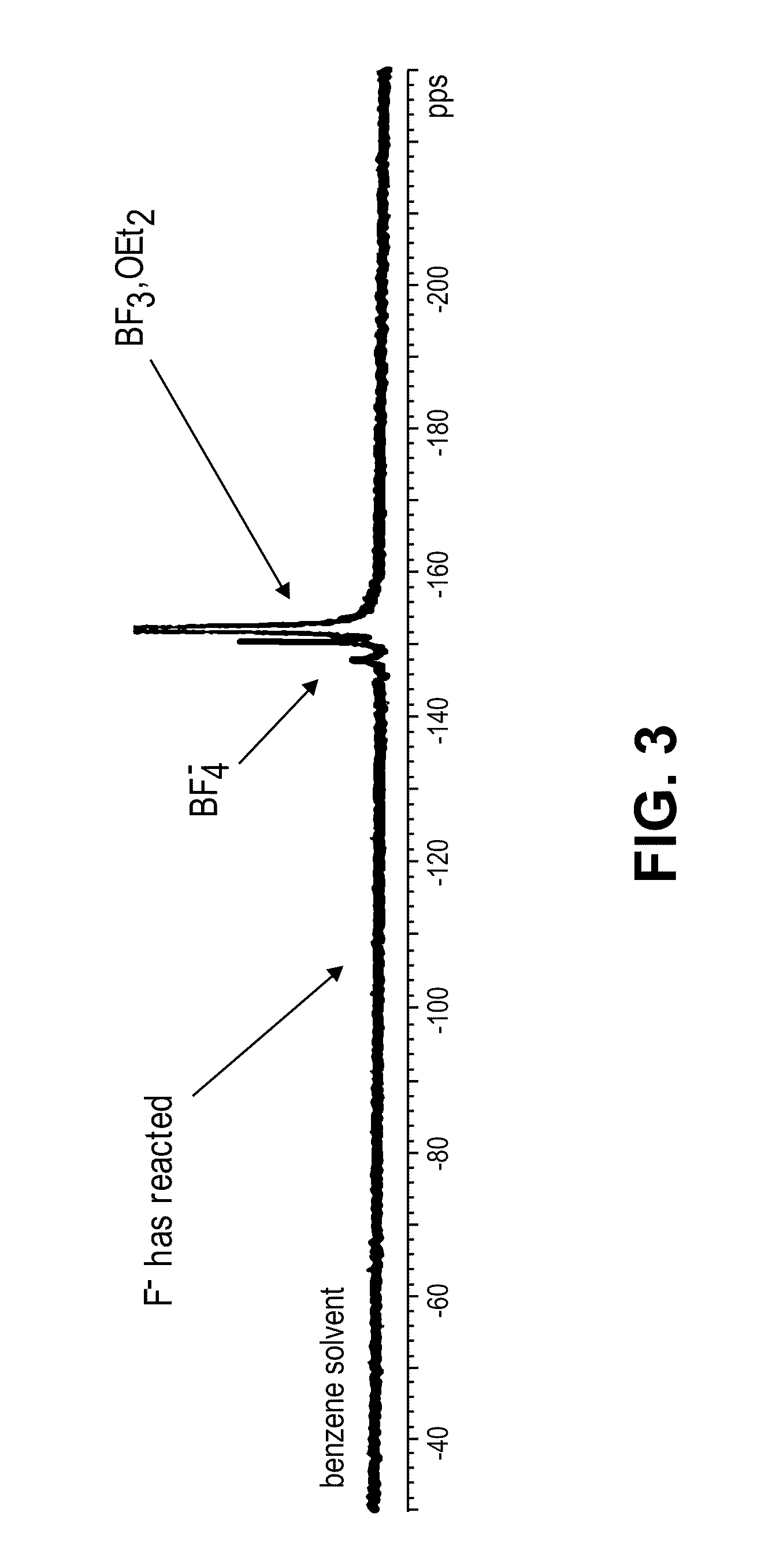 Fluoride ion battery electrolyte compositions