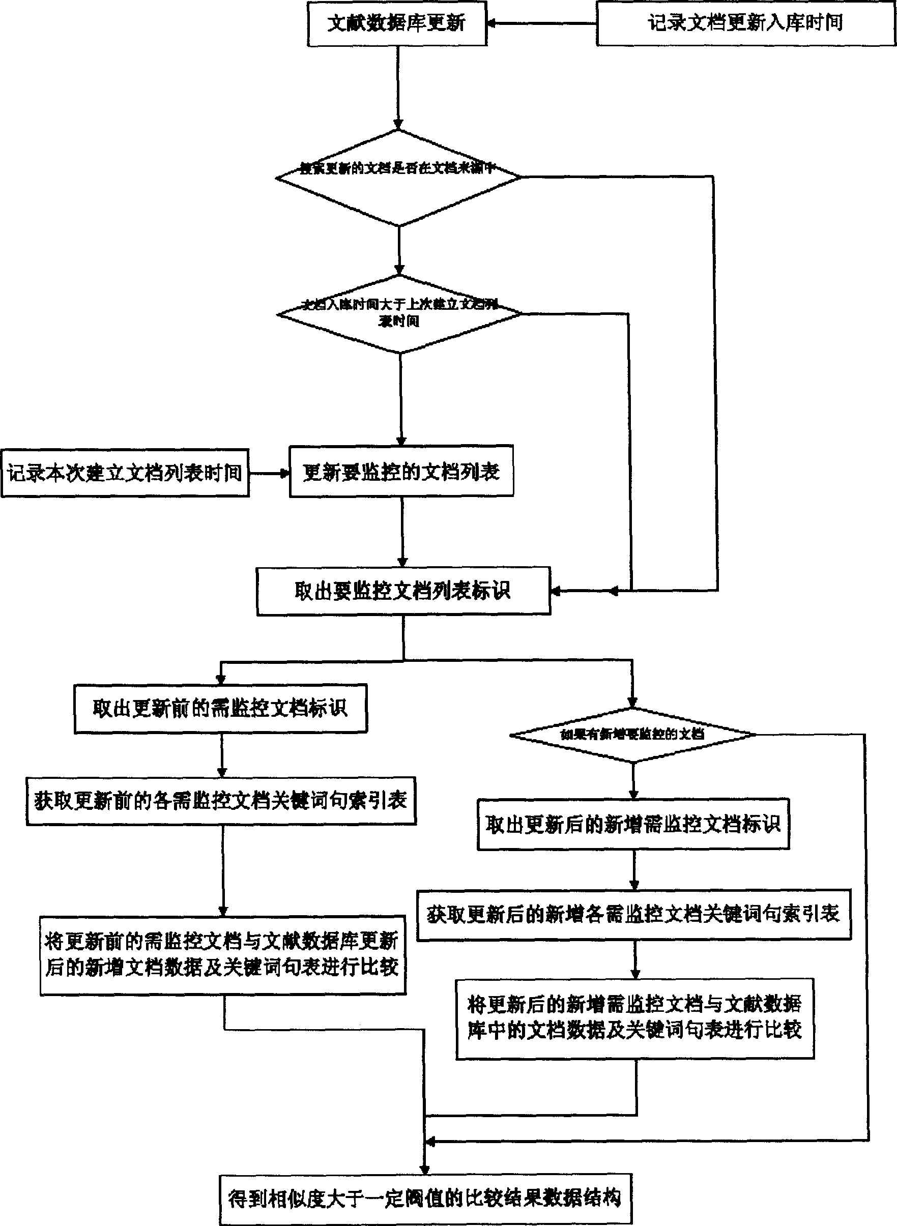 Transfer prevention or/and cribbing prevention monitoring method based on computer network