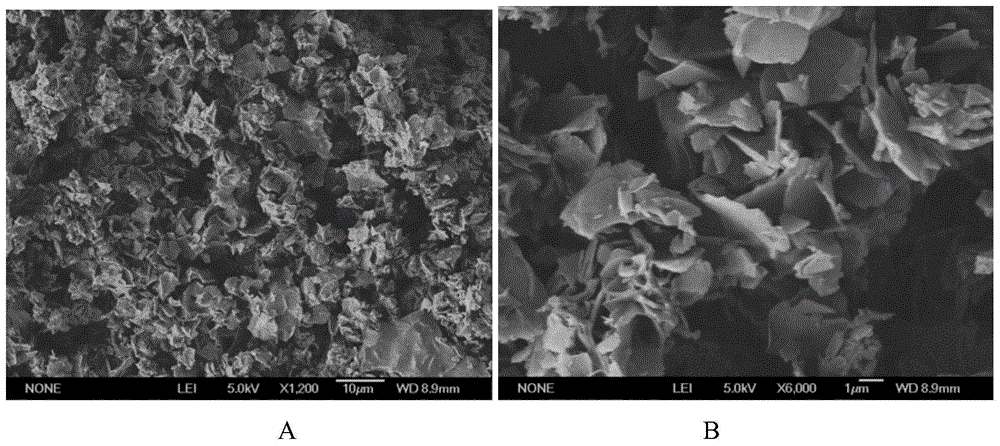 A preparation method of smart supramolecular hydrogel for detecting formaldehyde in interior decoration and wastewater