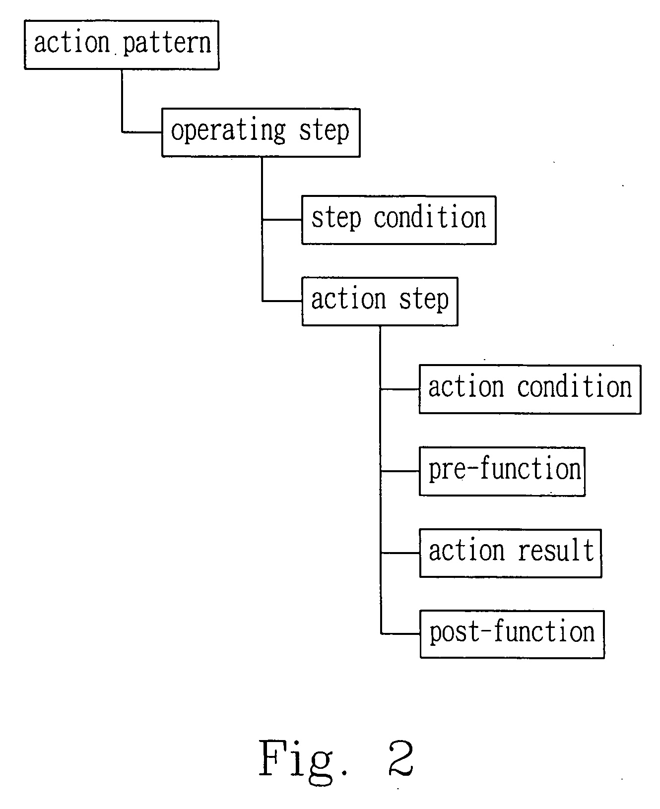 Operating environment system and method for executing workflow on computer