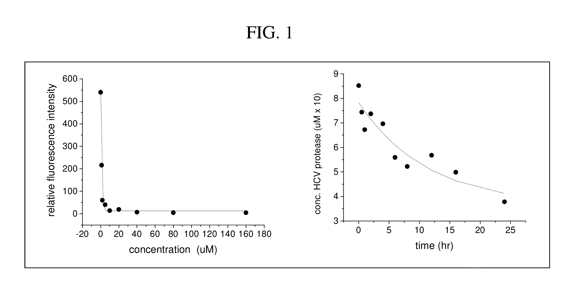 Metallodrugs Having Improved Pharmacological Properties, and Methods of Manufacture and Use Thereof