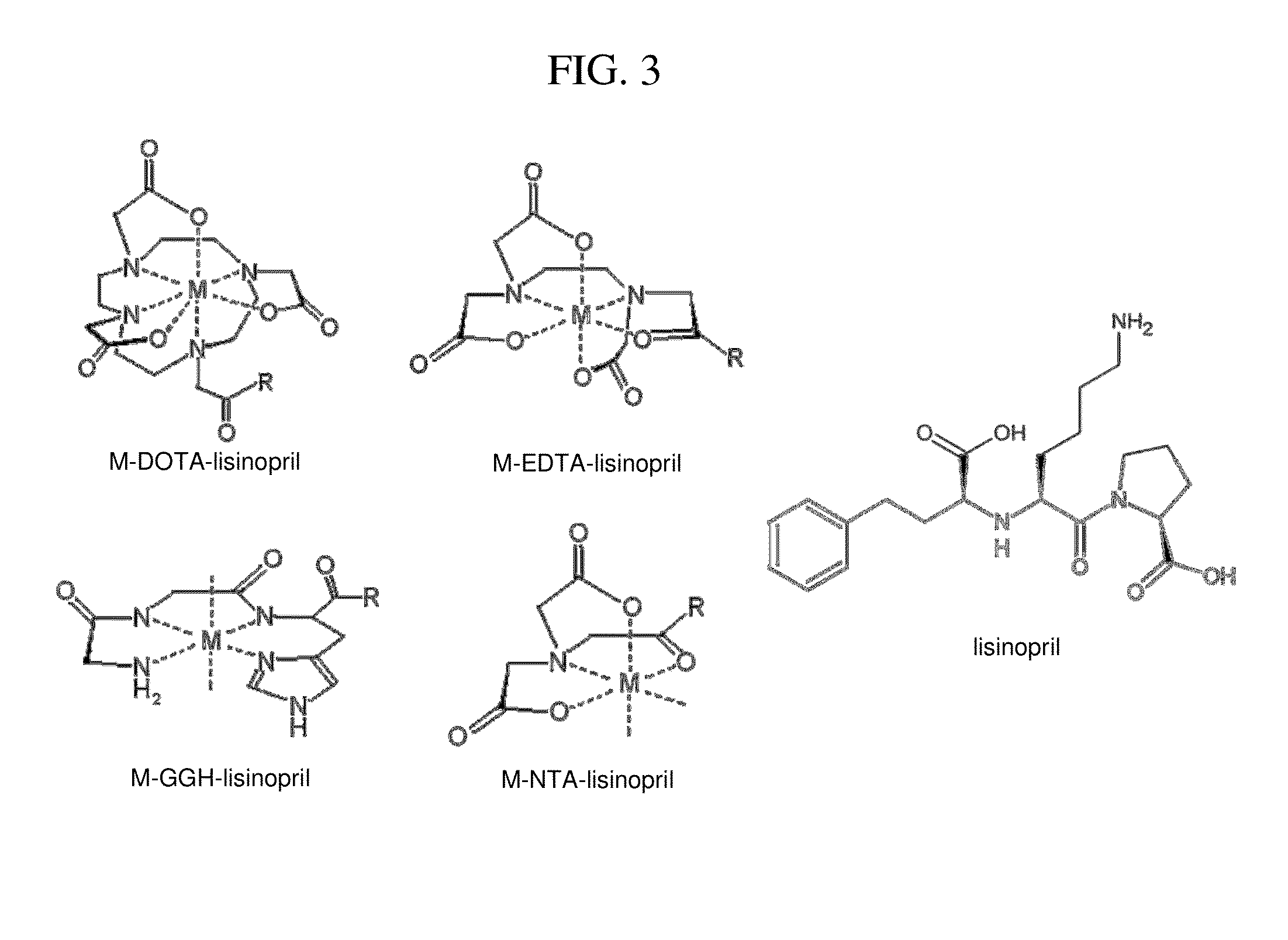 Metallodrugs Having Improved Pharmacological Properties, and Methods of Manufacture and Use Thereof