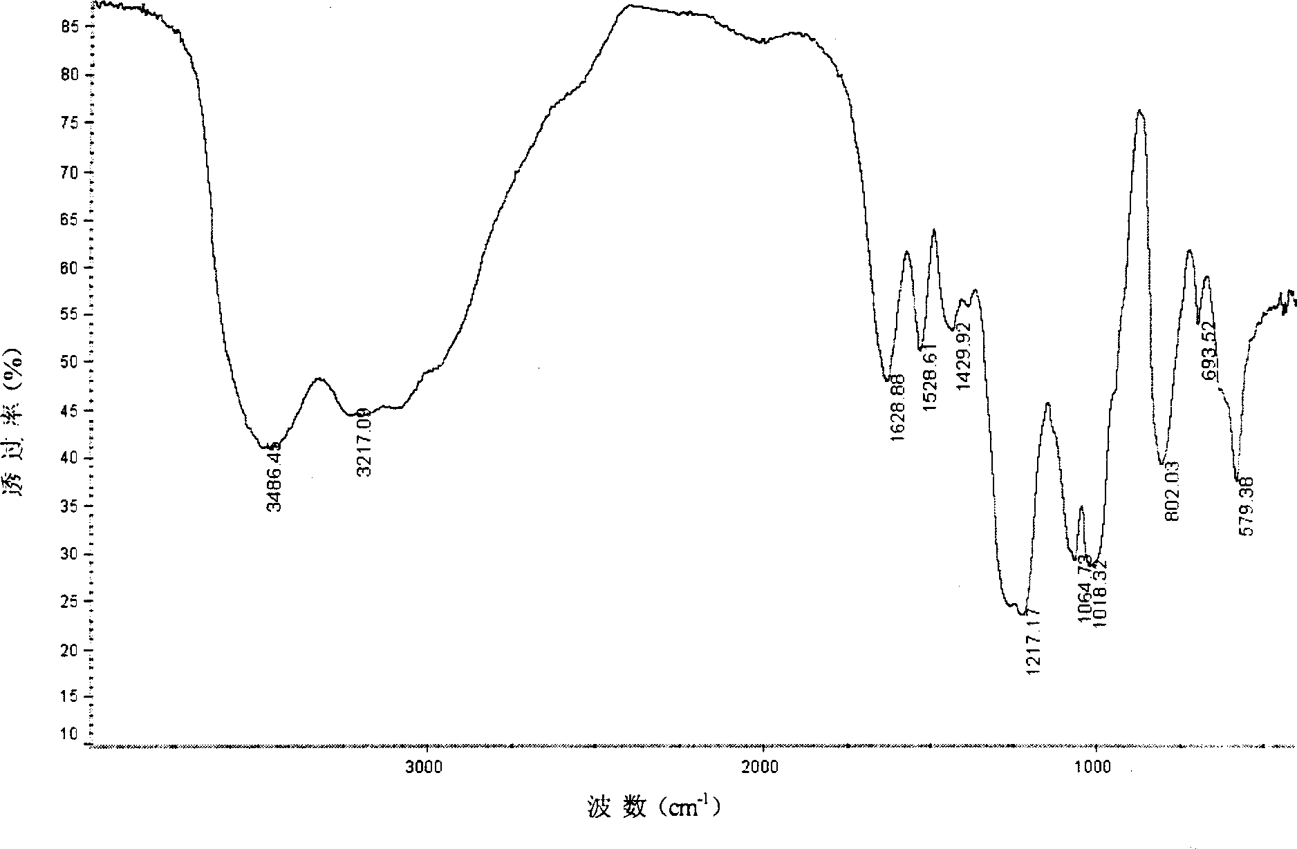 Chitose sulfuric ester metal complex and its preparing method