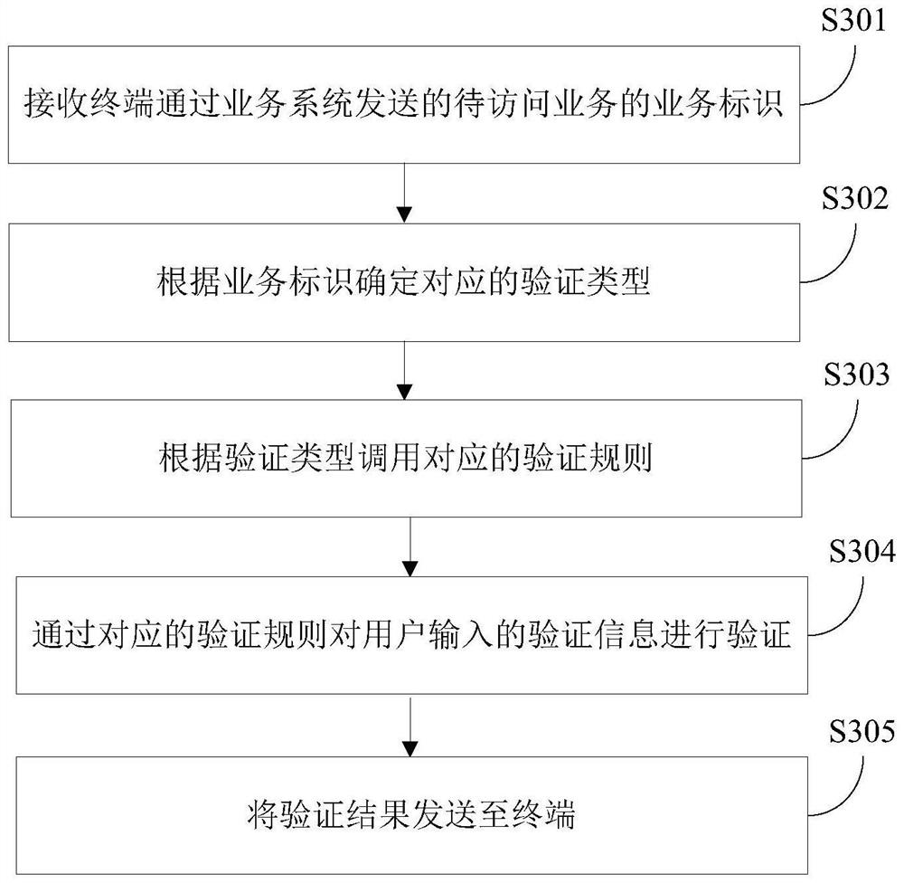 Authentication system, method and platform