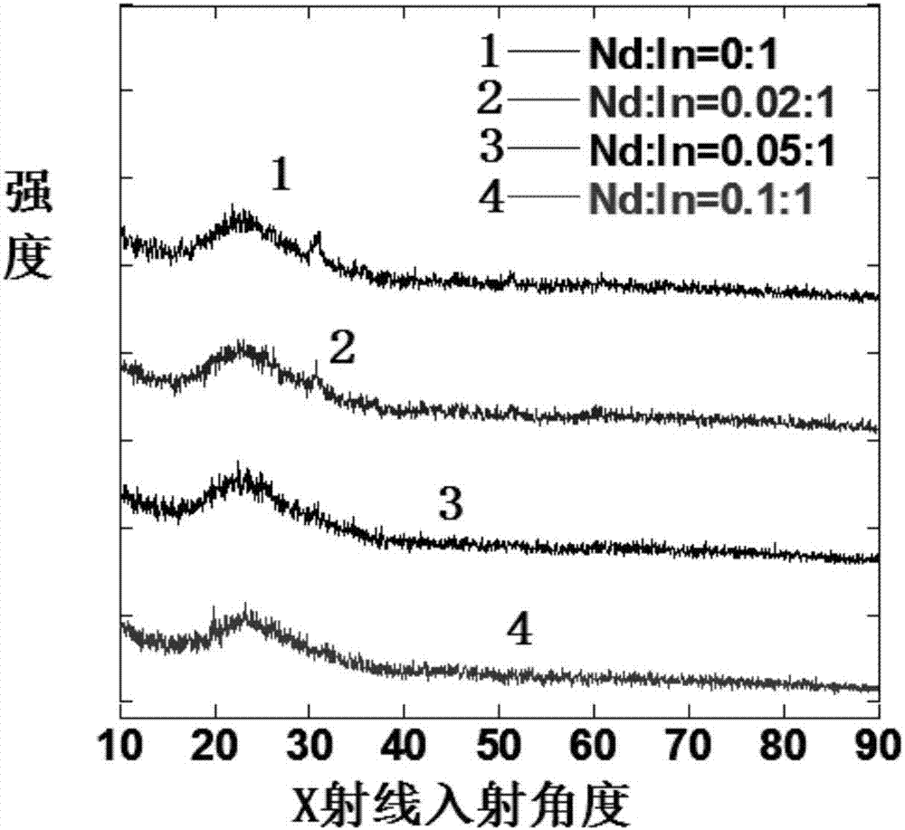 Oxide semiconductor thin film and preparation process thereof