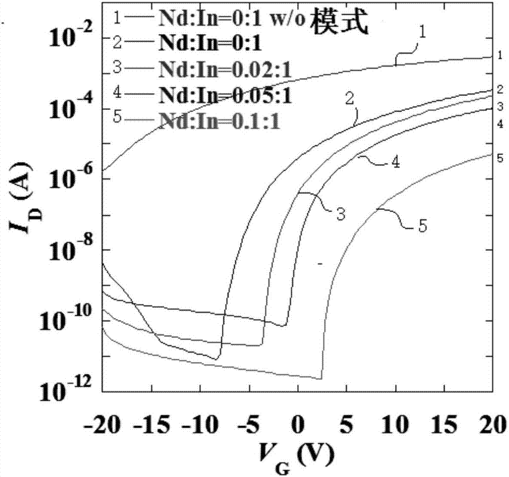 Oxide semiconductor thin film and preparation process thereof