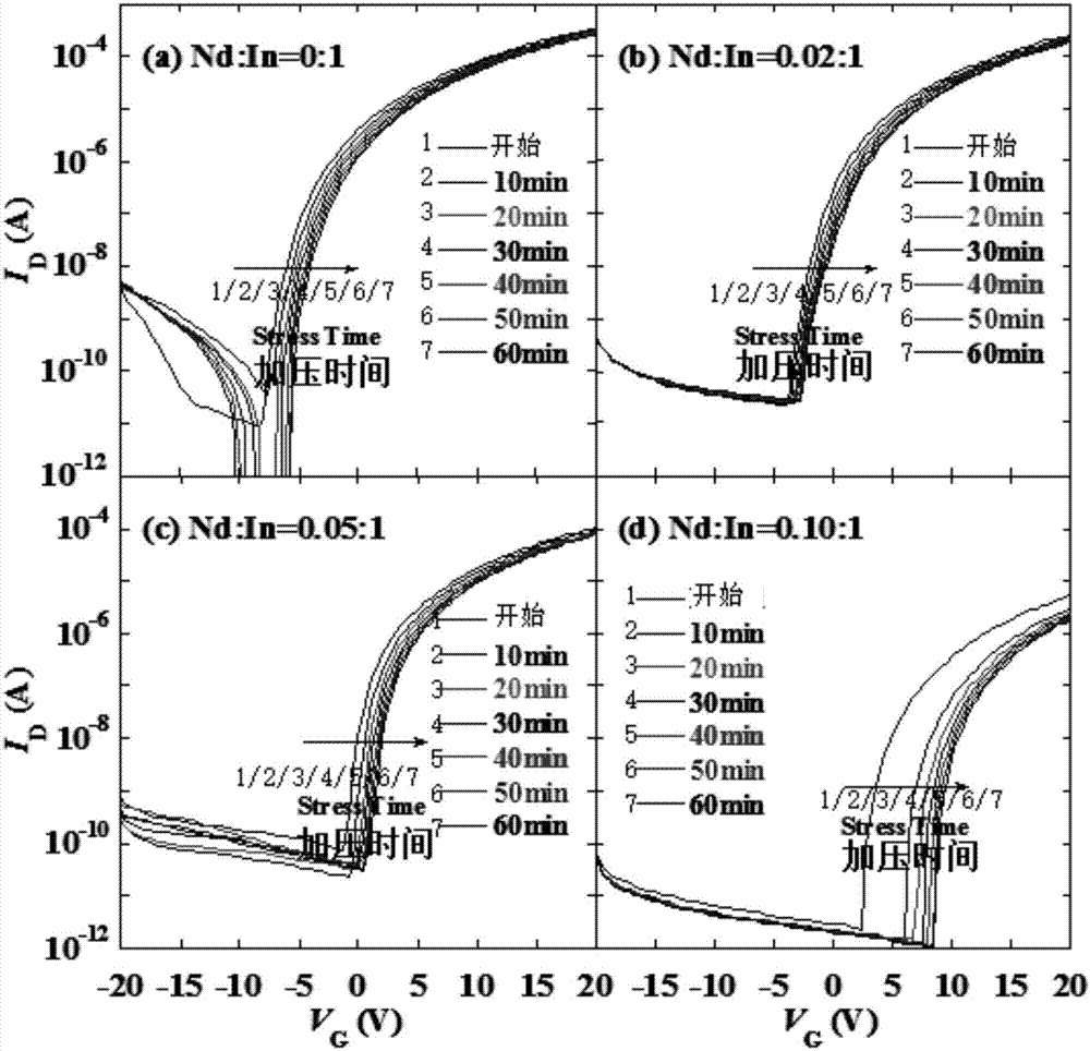 Oxide semiconductor thin film and preparation process thereof