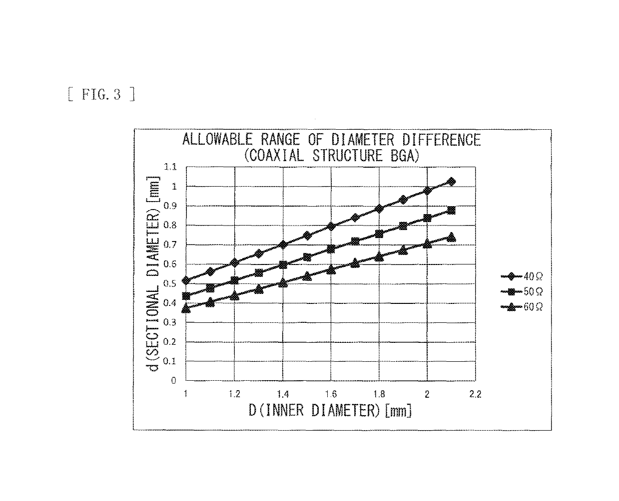 Semiconductor device and method of manufacturing semiconductor device