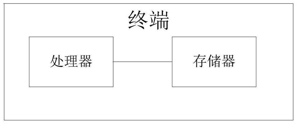 Human body joint point detection model training method, human body joint point detection method and storage medium terminal