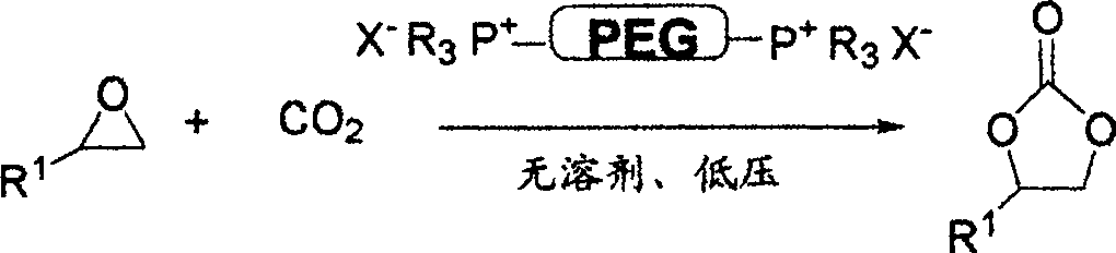 Method for preparing cyclic carbonate by using catalysis of periodic usable functional polyglycol