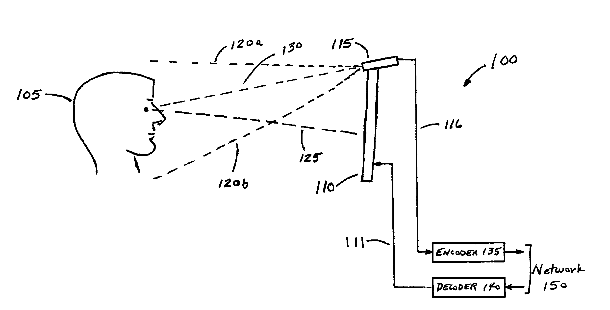 Integral eye-path alignment on telephony and computer video devices using two or more image sensing devices