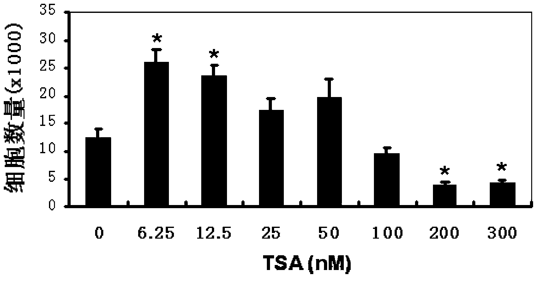 Application of trichostatin A in maintaining dryness of stem cells