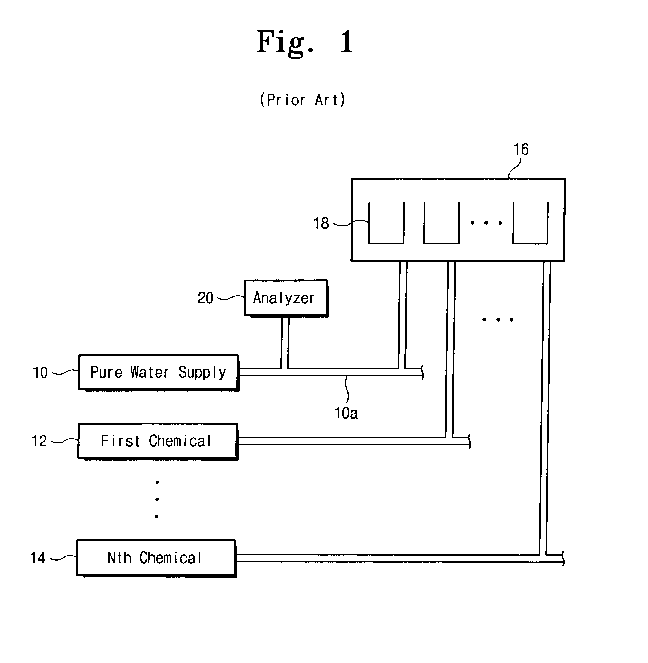 Method and apparatus for automatically measuring the concentration of TOC in a fluid used in a semiconductor manufacturing process