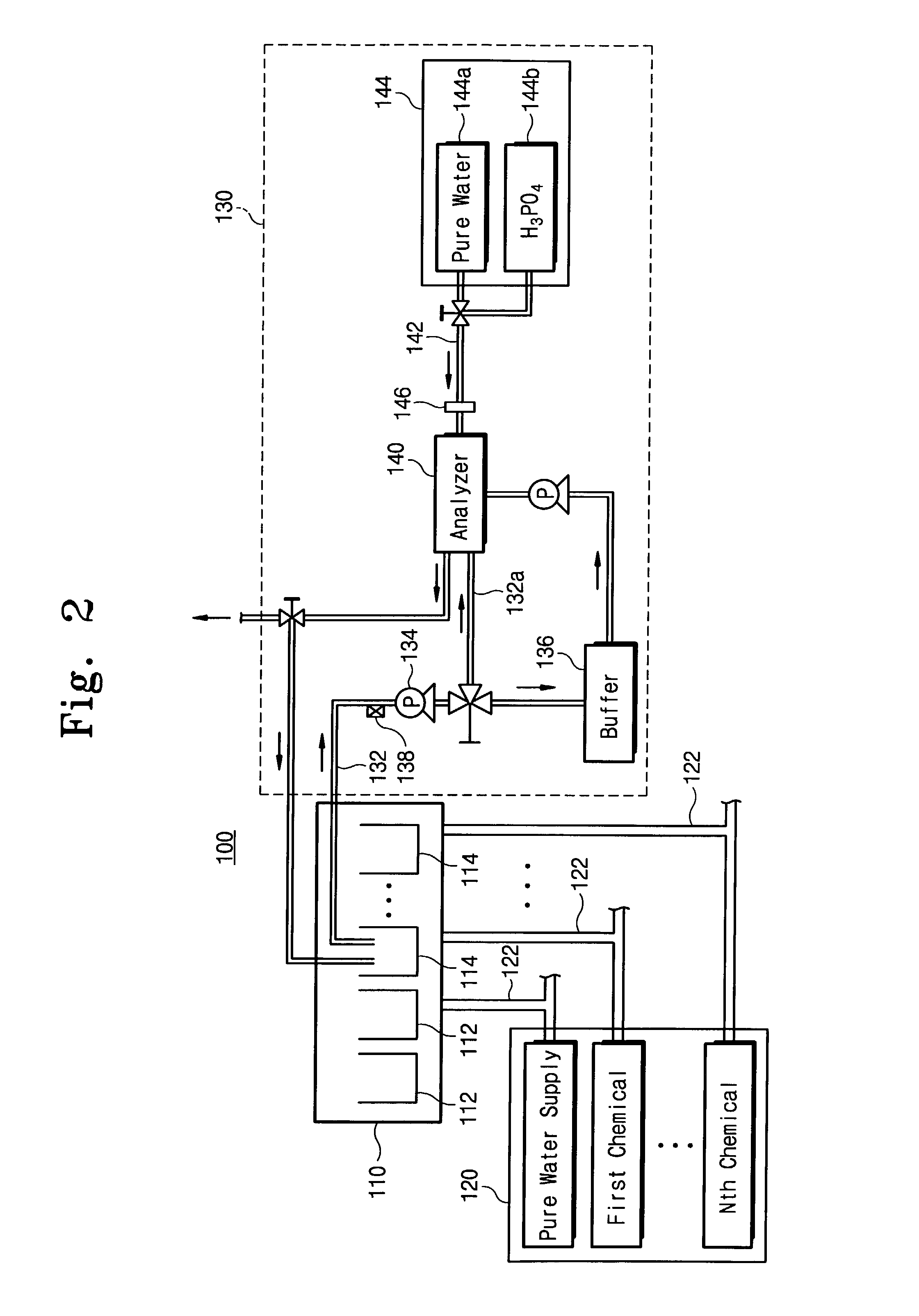 Method and apparatus for automatically measuring the concentration of TOC in a fluid used in a semiconductor manufacturing process