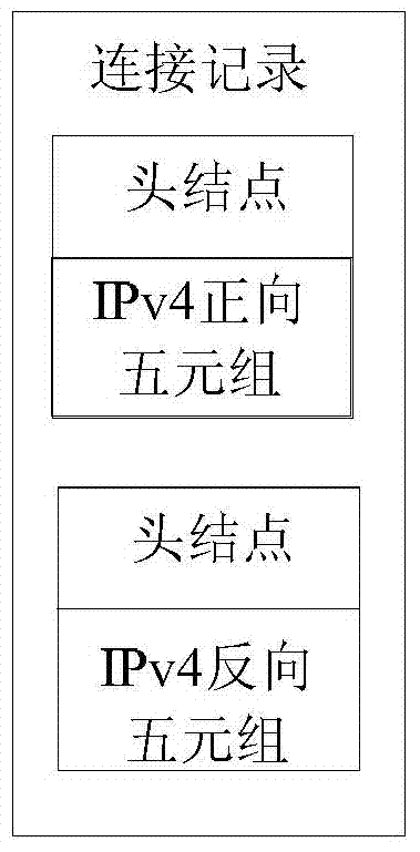 Method and device for stateful conversion between IPv4 address and IPv6 address