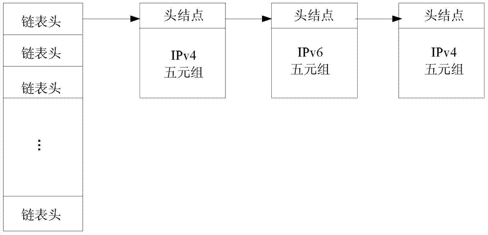 Method and device for stateful conversion between IPv4 address and IPv6 address