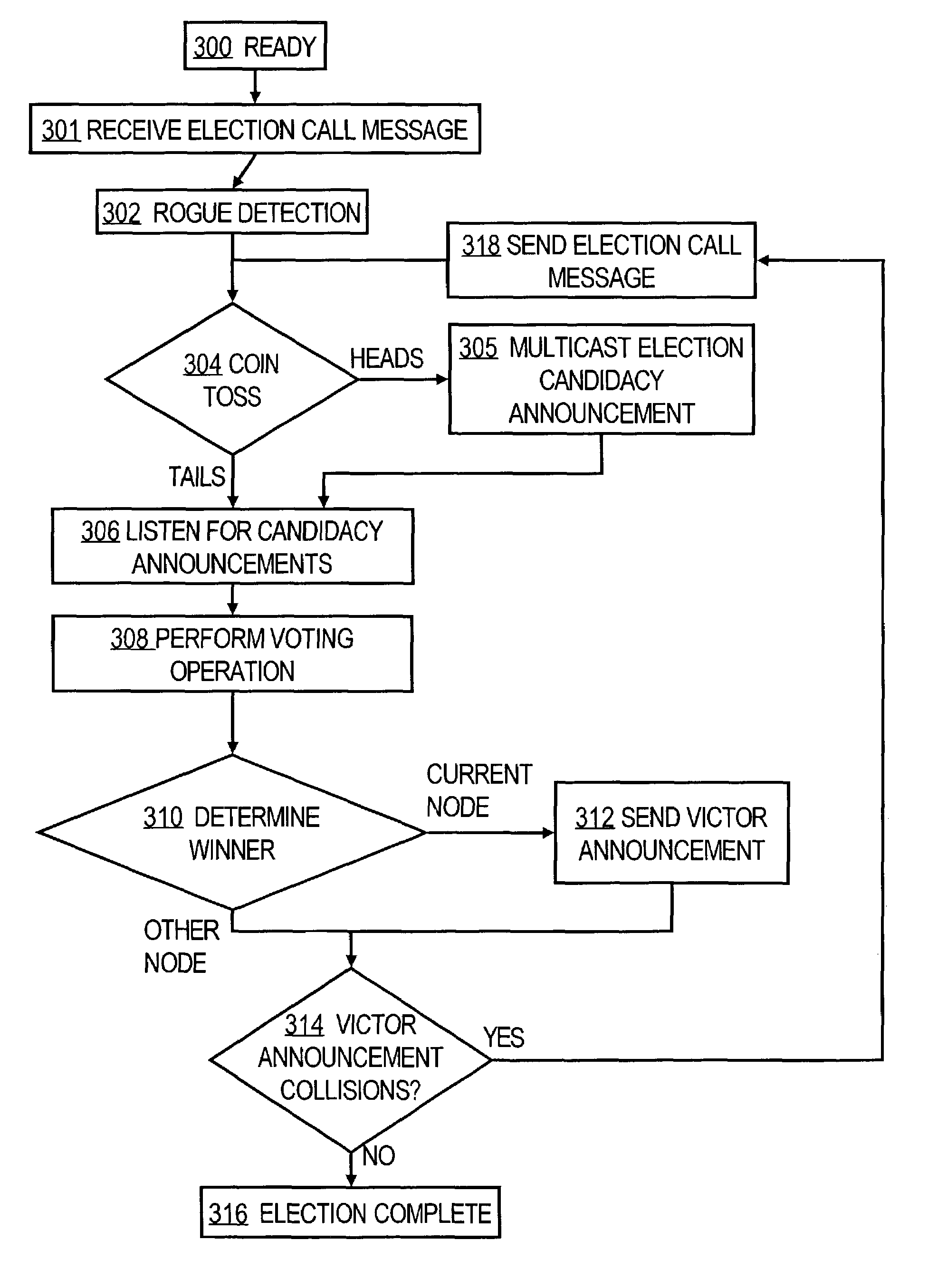 Method and apparatus for electing a leader node in a computer network