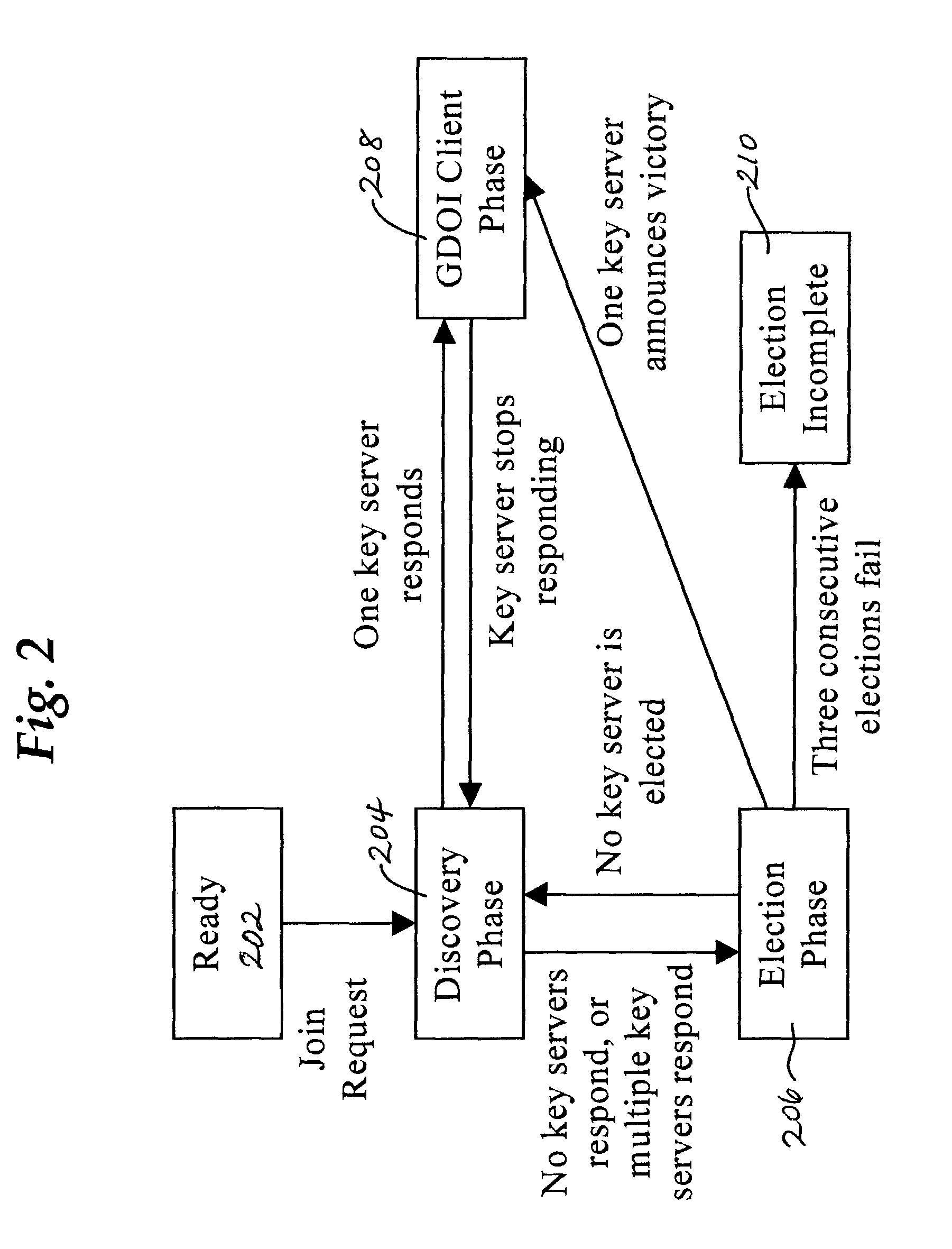 Method and apparatus for electing a leader node in a computer network