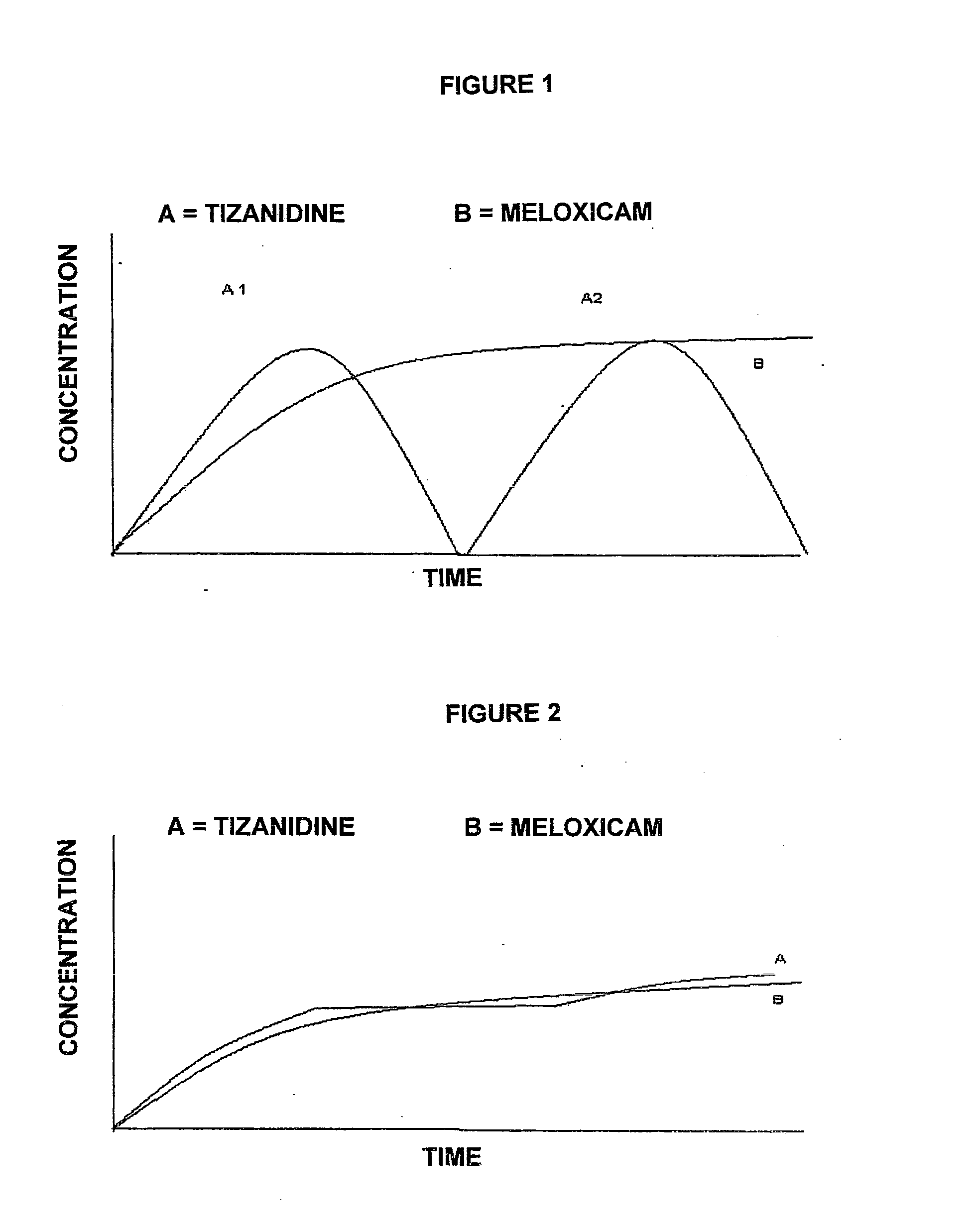 Pharmaceutical composition in the form of coated microspheres for the modified release of a muscle relaxant and an nsaid