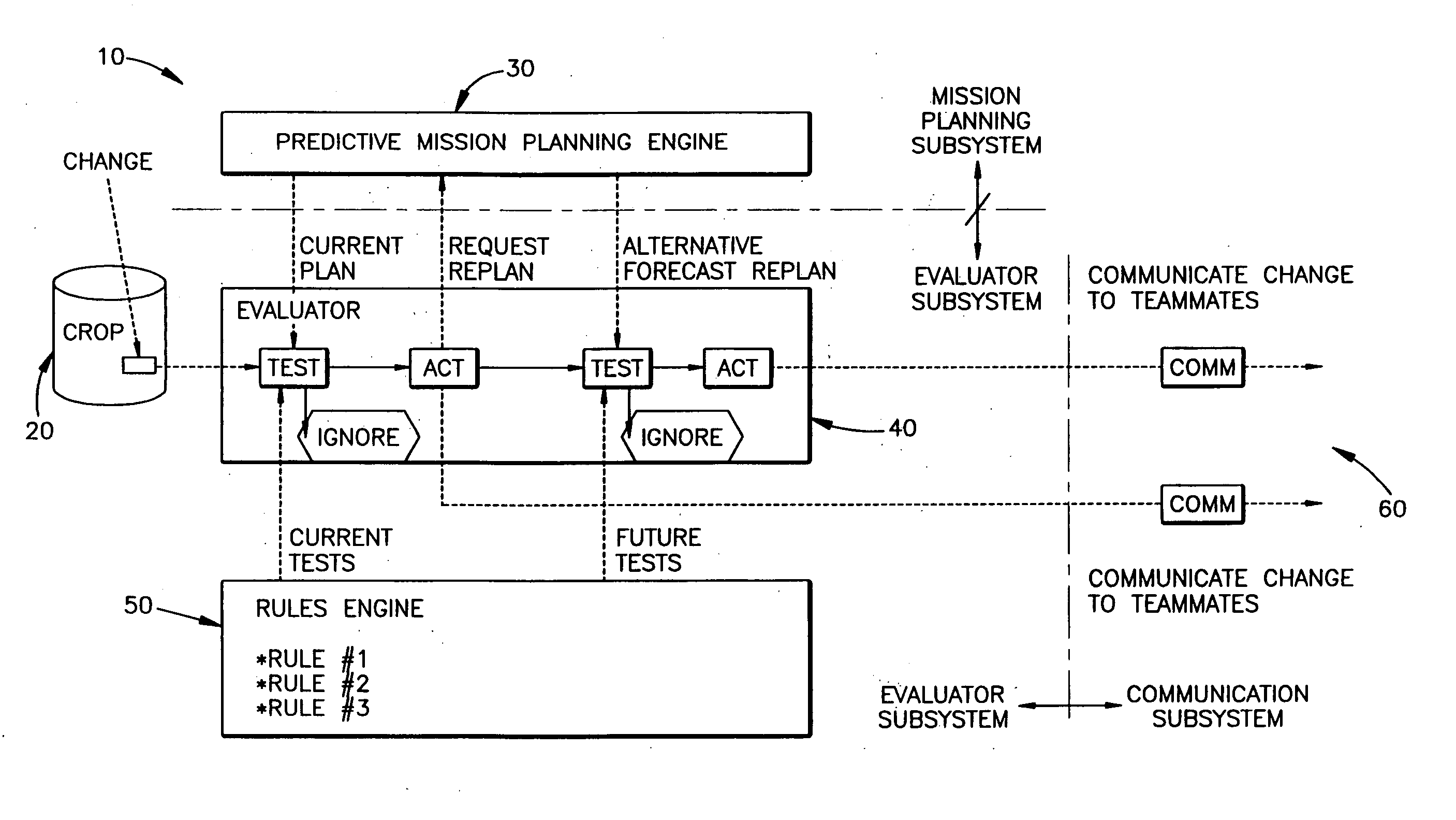 System for predictively managing communication attributes of unmanned vehicles