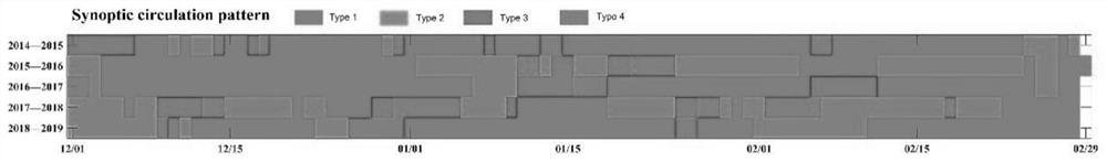 Power transmission line icing occurrence probability prediction method