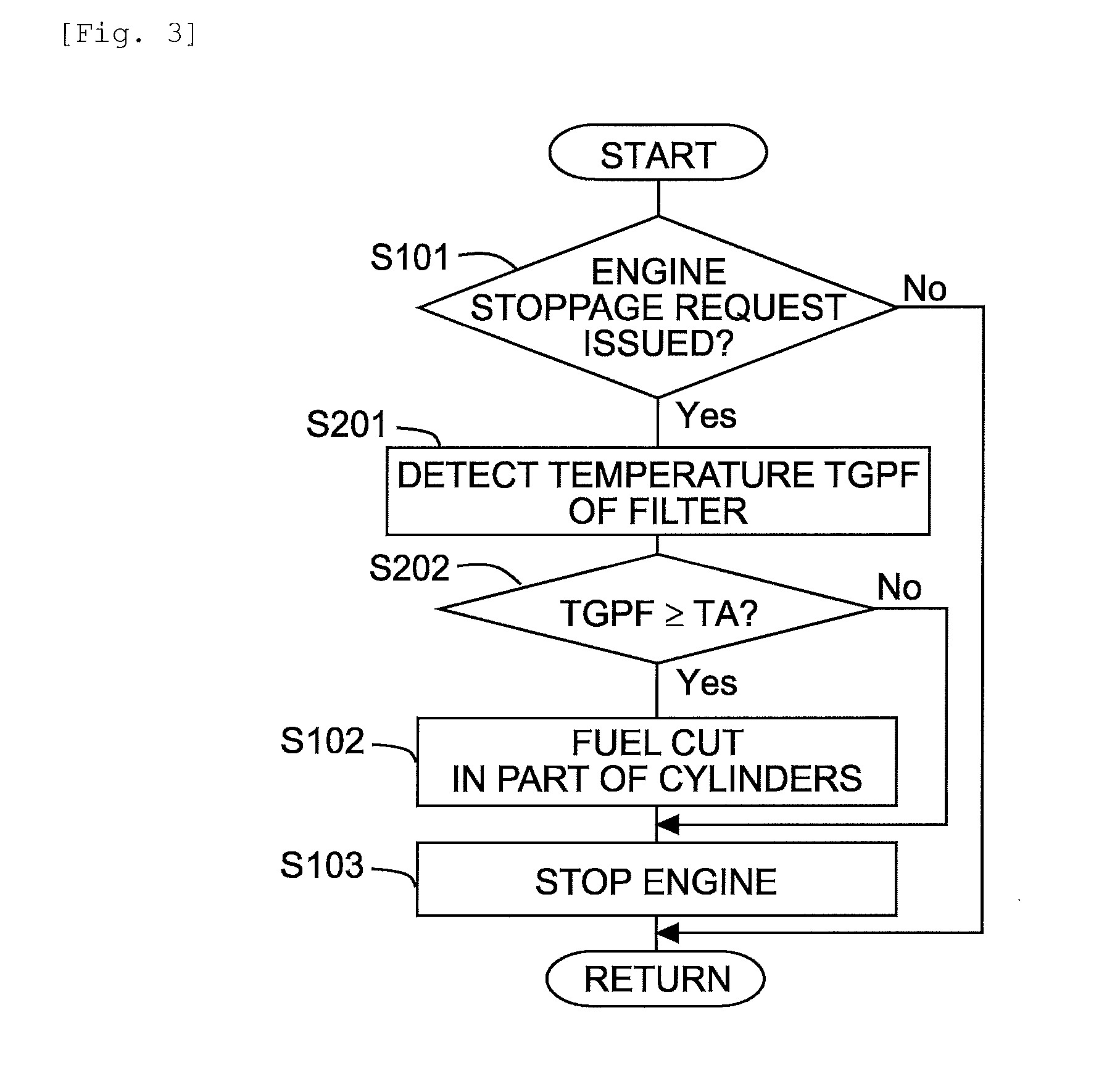 Control method for internal combustion engine