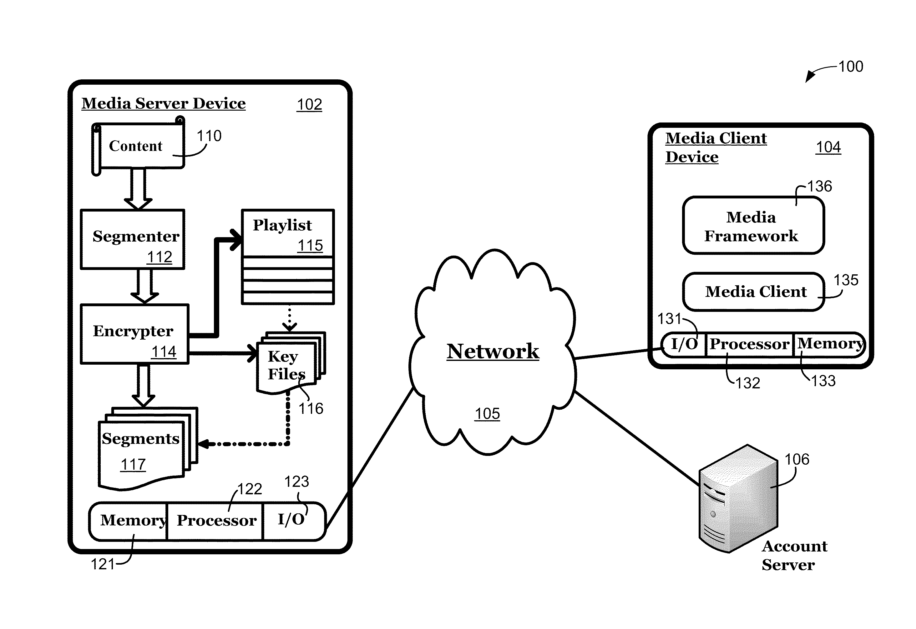 Systems and methods for securely streaming media content