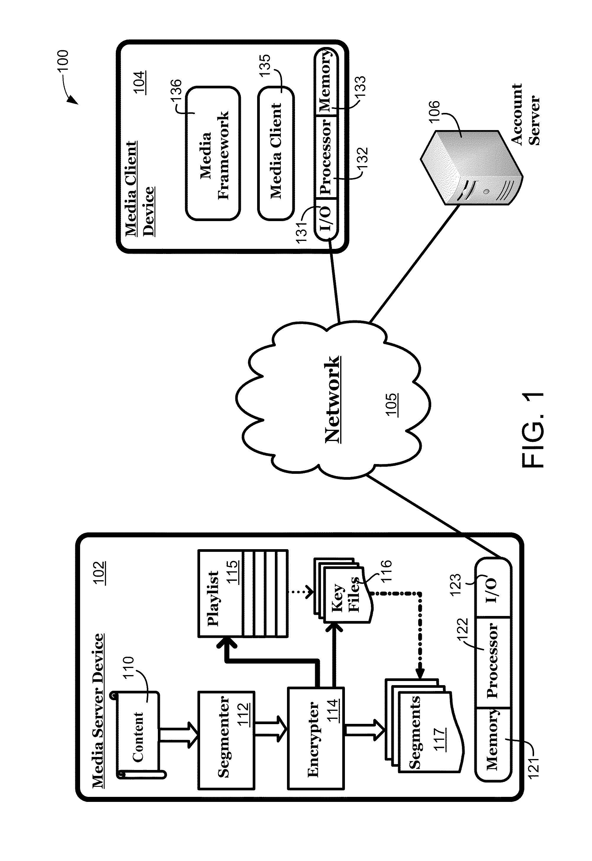Systems and methods for securely streaming media content