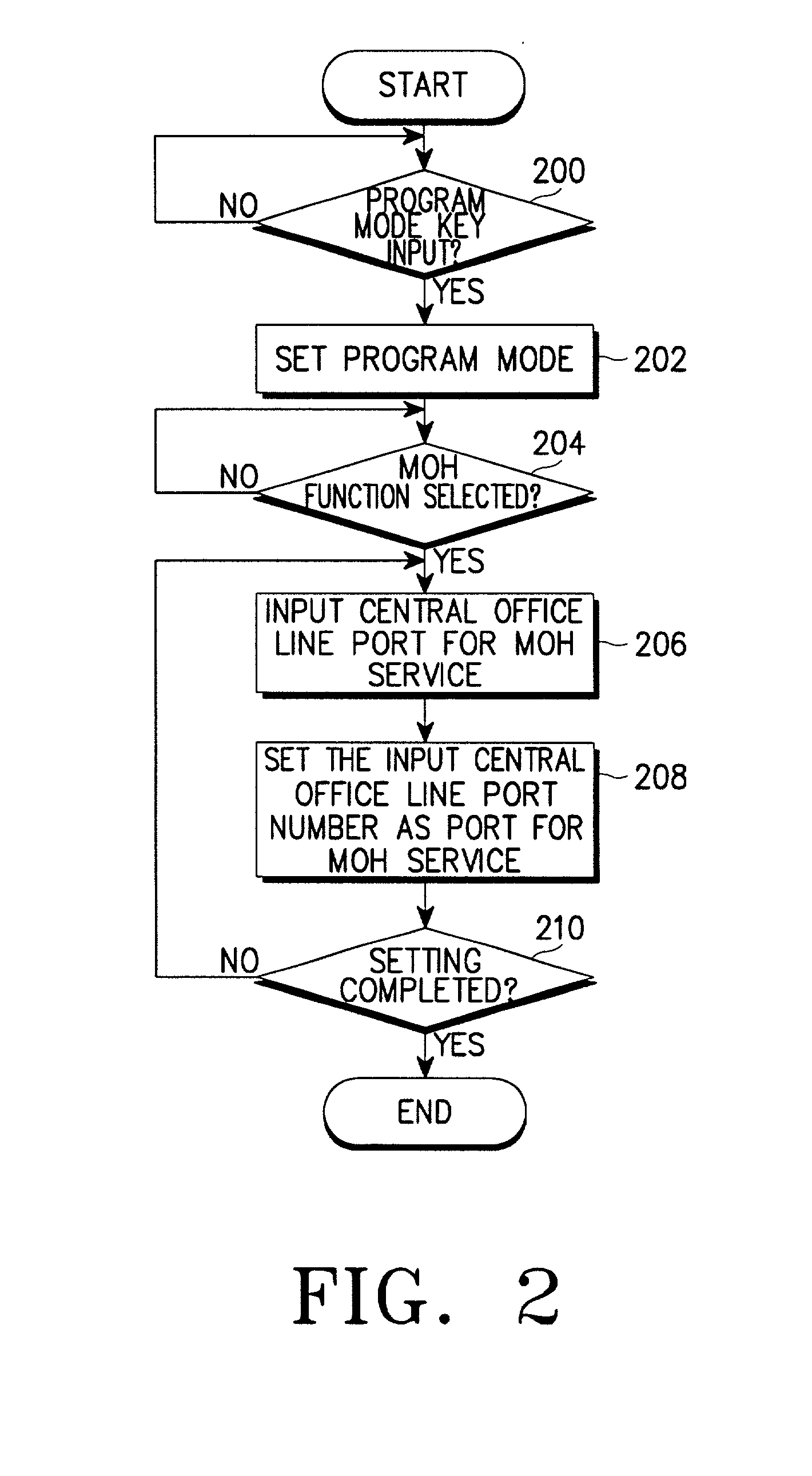 Apparatus and method for providing music-on-hold service in key telephone system