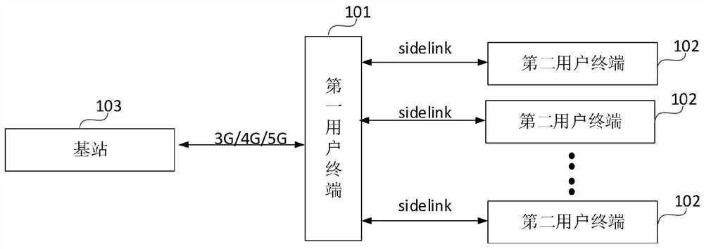 Side link drx parameter configuration method, device and terminal equipment