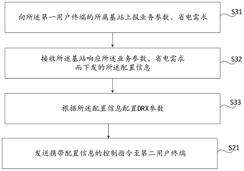 Side link drx parameter configuration method, device and terminal equipment