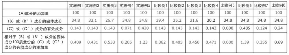 Sealing agent for screw member and screw member obtained using same