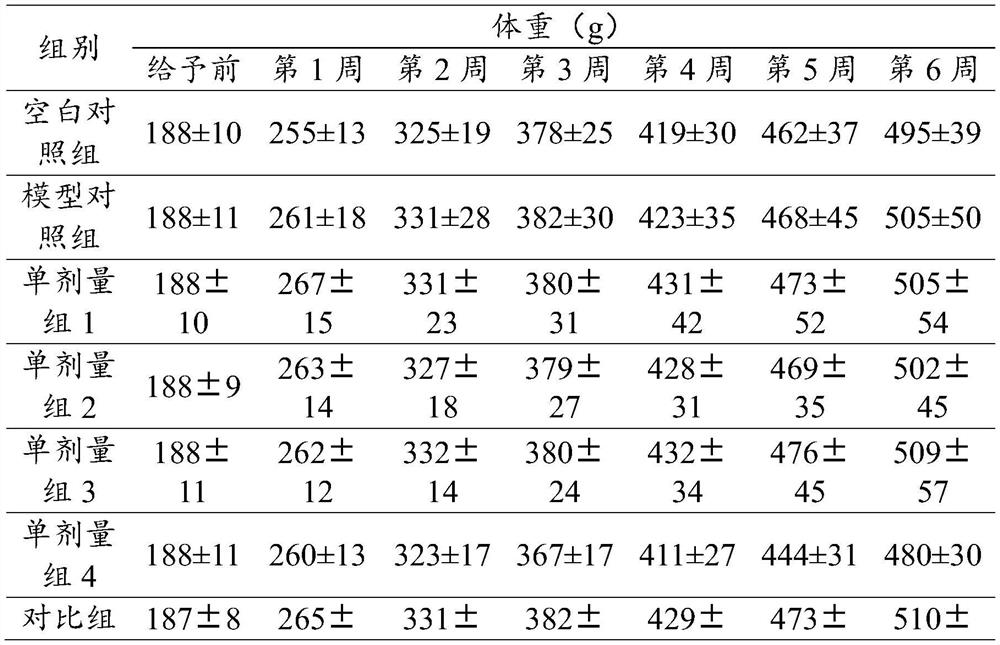 Composition with auxiliary protection function on gastric mucosal lesion and application thereof