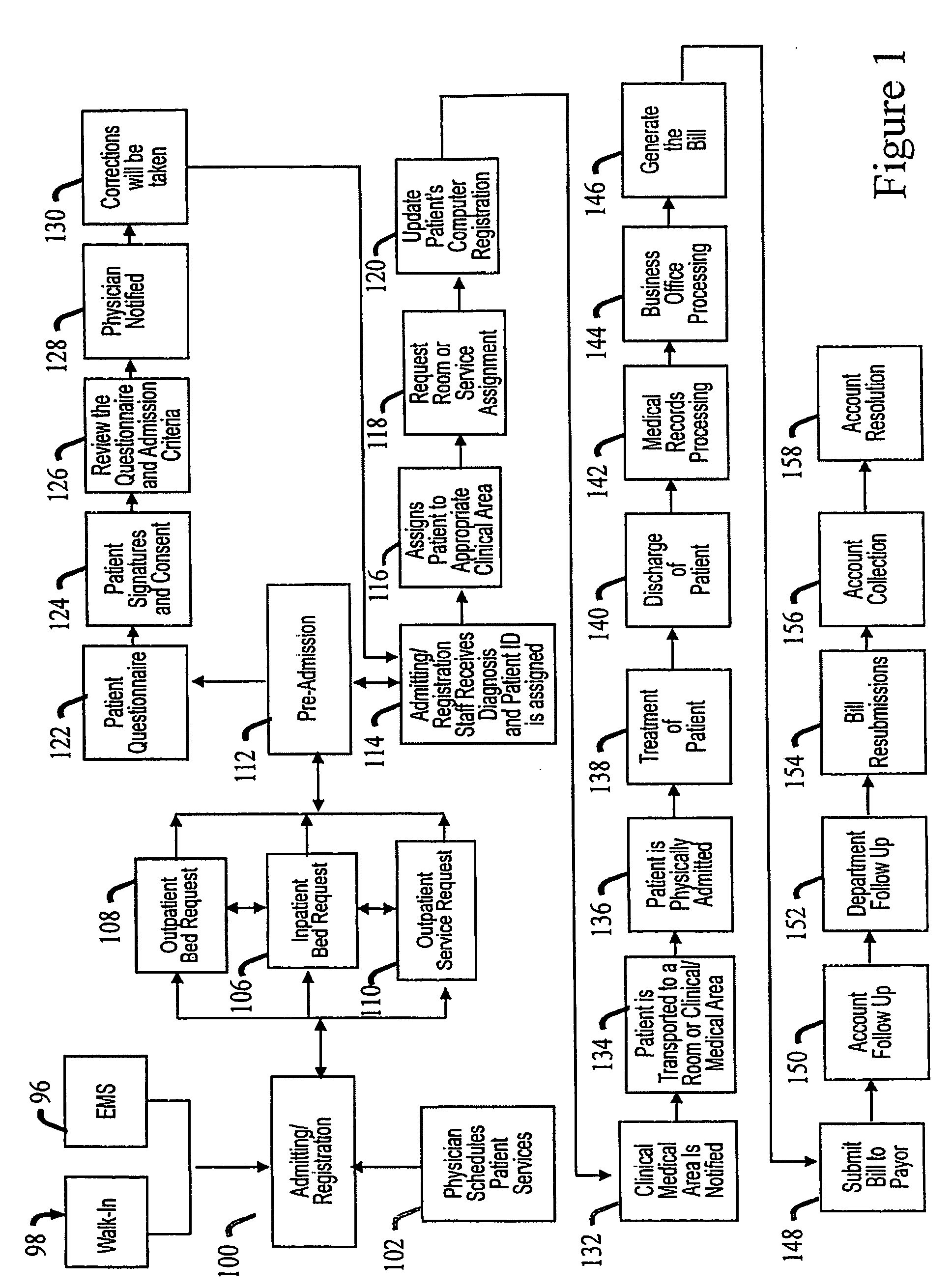 System and a method for an audit and virtual case management of a business and/or its components