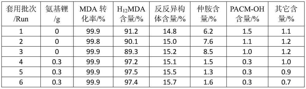 Modified metal supported catalyst, diaminodicyclohexylmethane product and preparation method and application of diaminodicyclohexylmethane product
