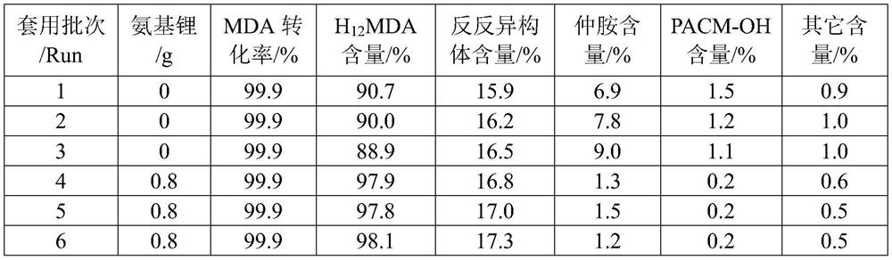 Modified metal supported catalyst, diaminodicyclohexylmethane product and preparation method and application of diaminodicyclohexylmethane product