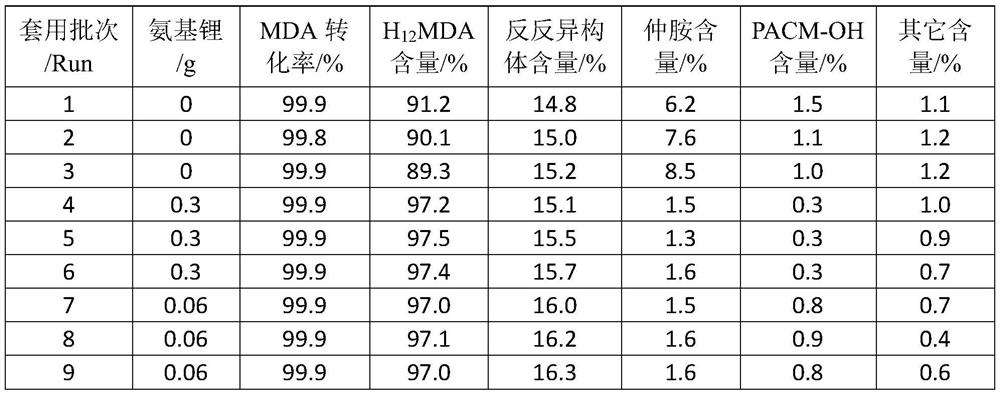 Modified metal supported catalyst, diaminodicyclohexylmethane product and preparation method and application of diaminodicyclohexylmethane product