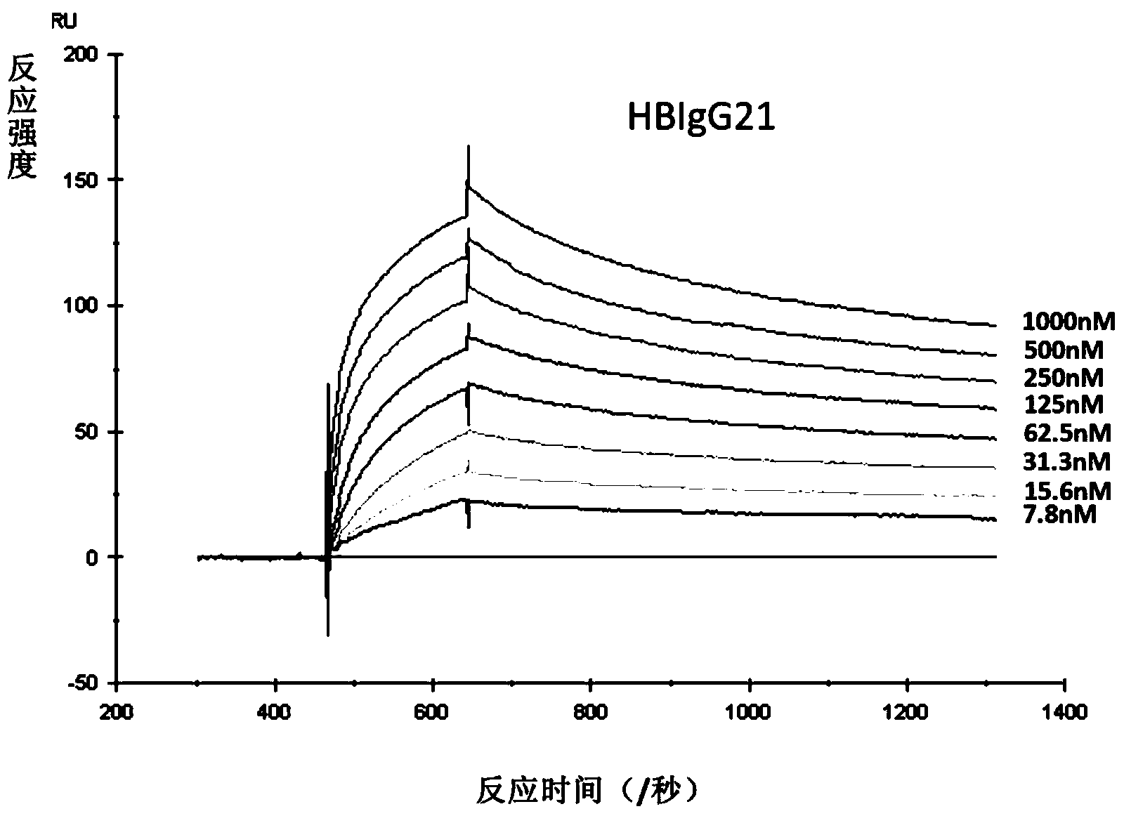 Human anti-HBV surface antigen genetic engineering antibody, and preparation method and application thereof