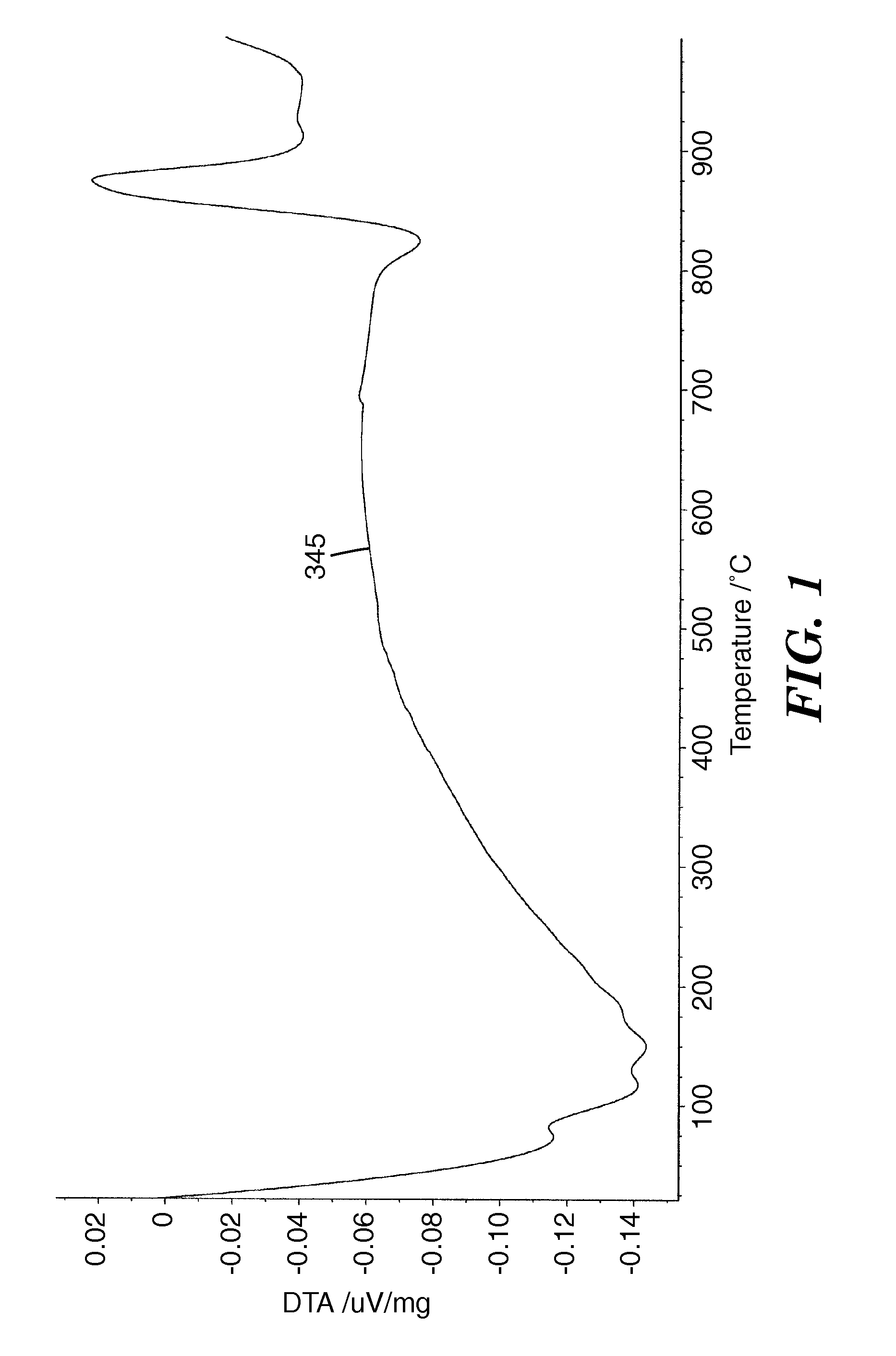 Metal oxide ceramic and method of making articles therewith