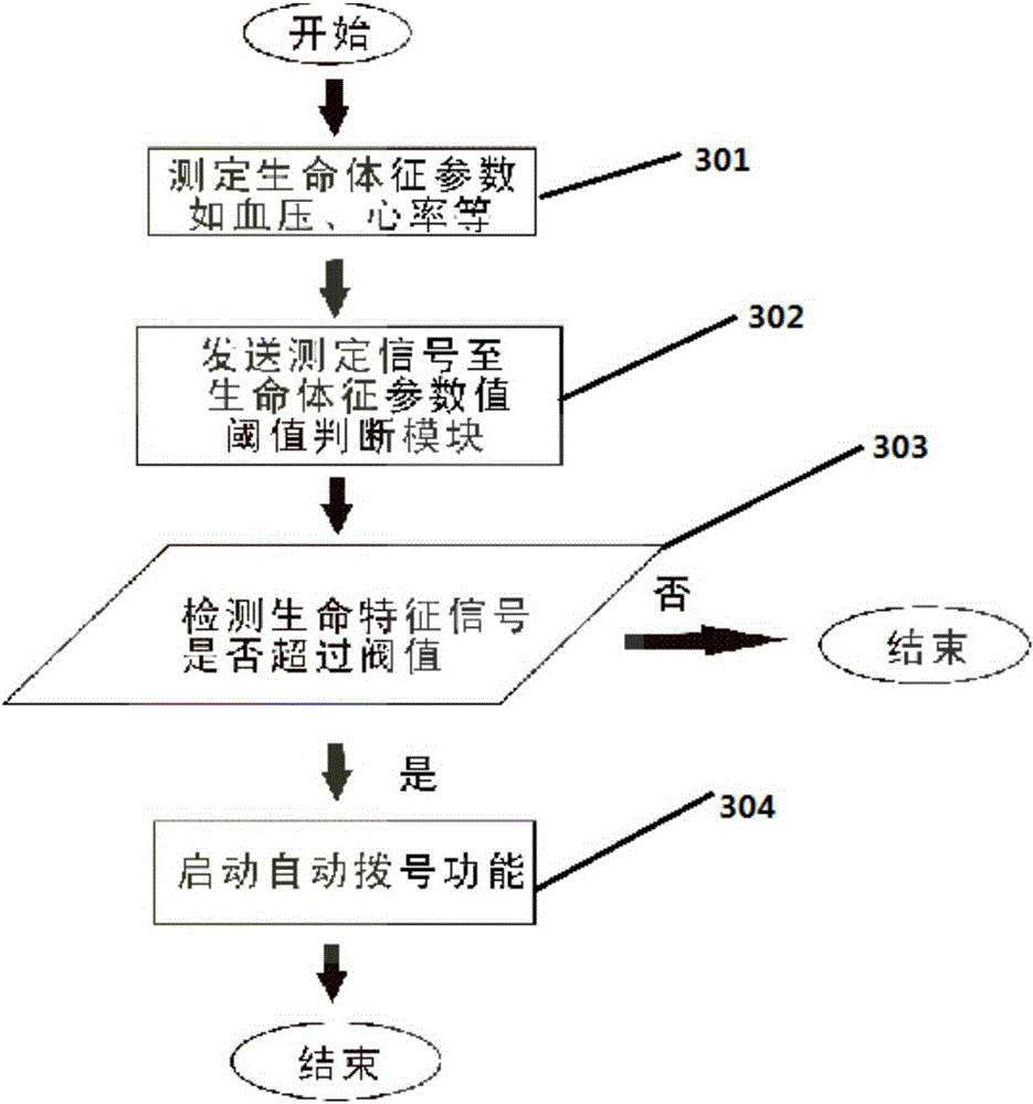 Vital sign monitoring mobile alarm system and method