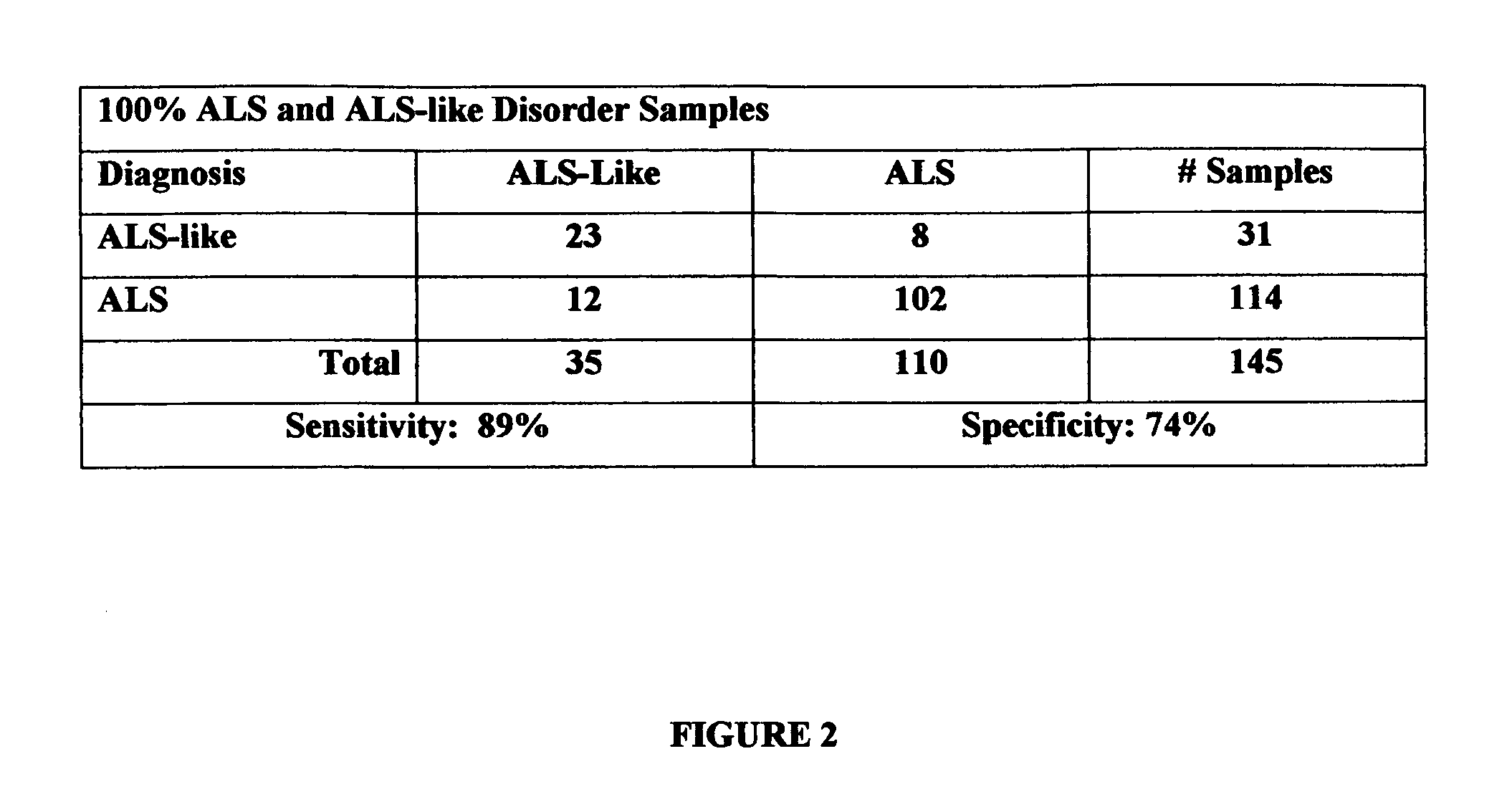 Assay for ALS and ALS-like disorders