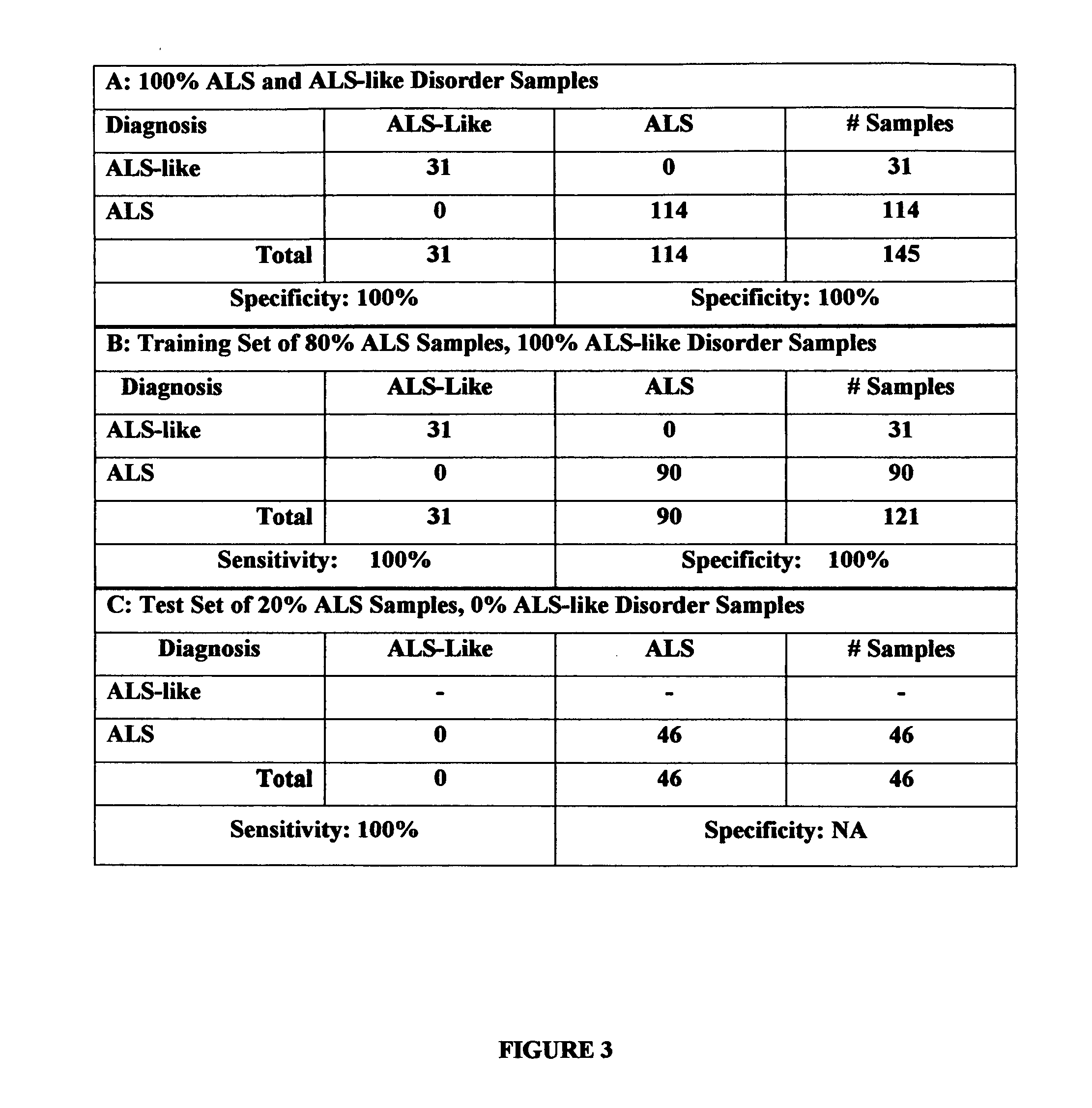 Assay for ALS and ALS-like disorders