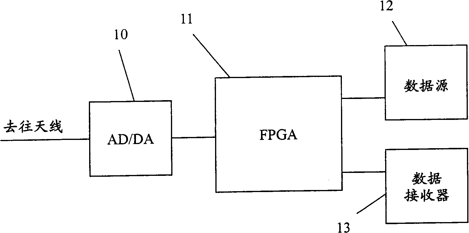 Method and device for the dynamic reconfiguration of a radio communications system