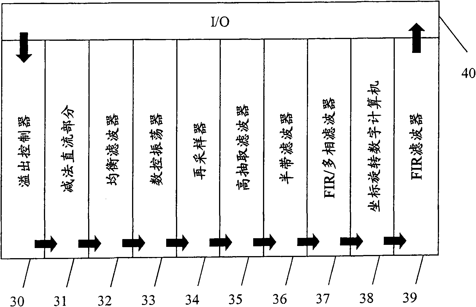 Method and device for the dynamic reconfiguration of a radio communications system