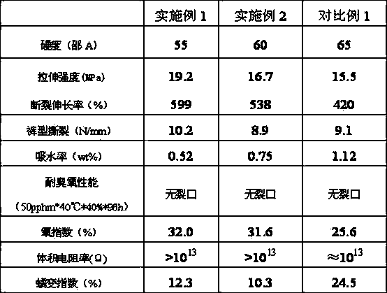 Low-creep damping rubber and extrusion moulding method thereof