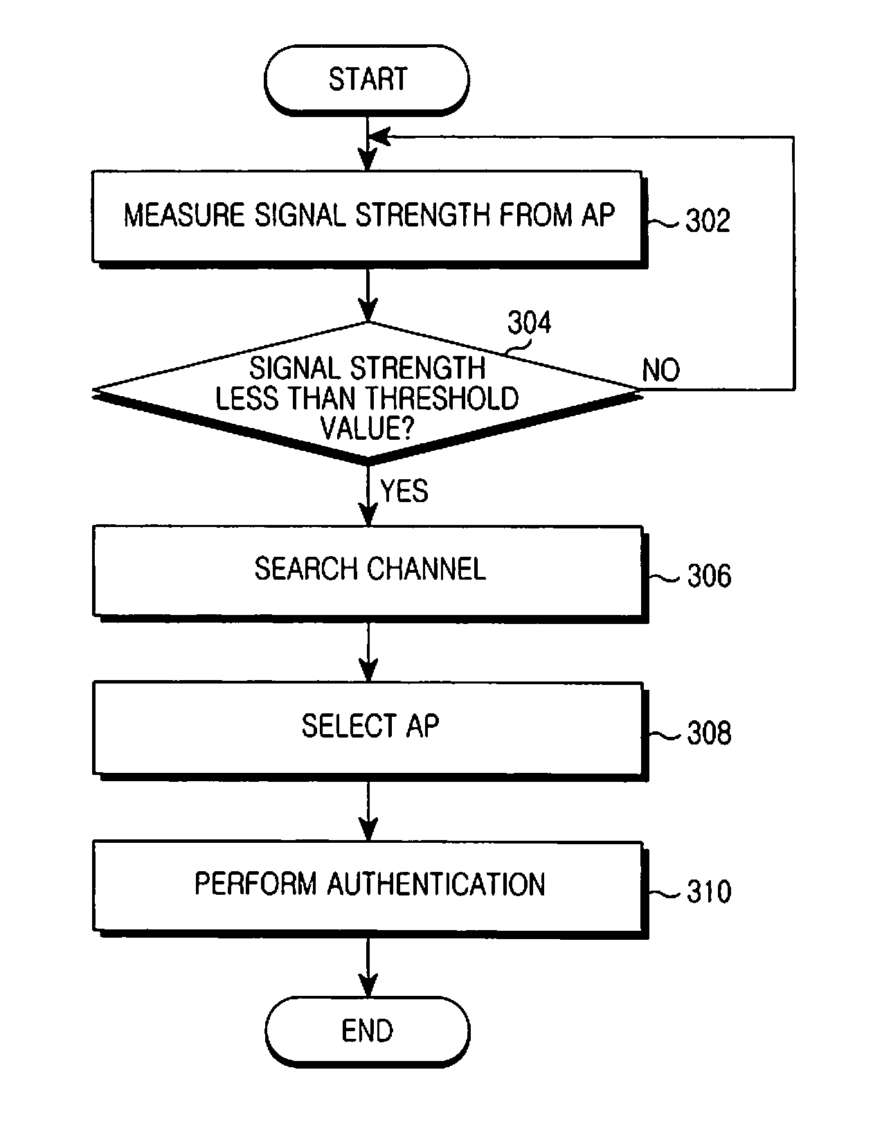 Method and apparatus for improving unbalance of service of cell edge in wireless local area network